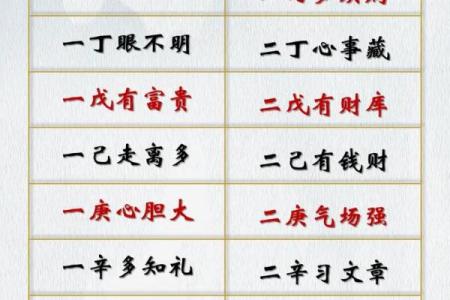 四柱八字吉凶详解查询表