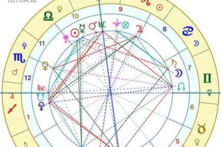 星盘被劫夺怎么办