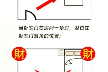 姻缘开运，女孩子卧室风水布局