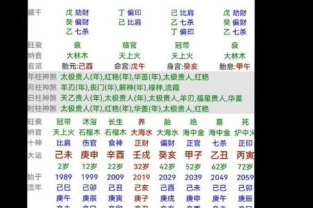 八字算命五行