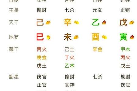 七杀格是鬼都怕的命格 鬼怕什么样的八字