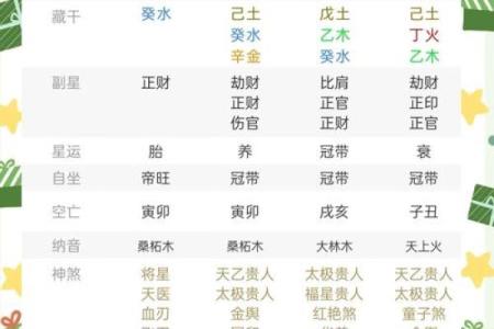 八字分析揭示性格特点及命运走势，告诉你如何预测未来