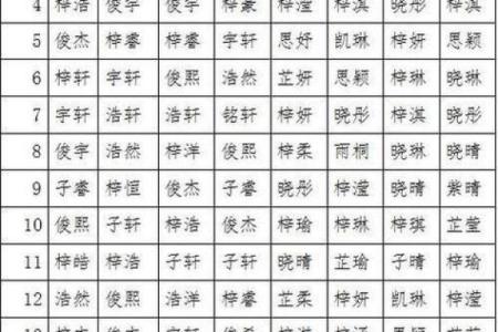 2019年4月18号丑时出生的男孩应该起什么样的名字姓名