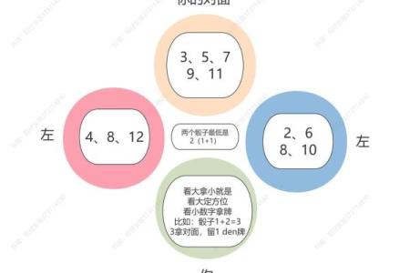 今天打麻将赢钱方位 2024年8月27日最佳方位