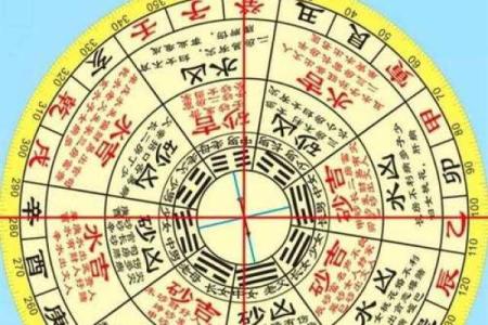 风水阴阳八卦看阳宅风水
