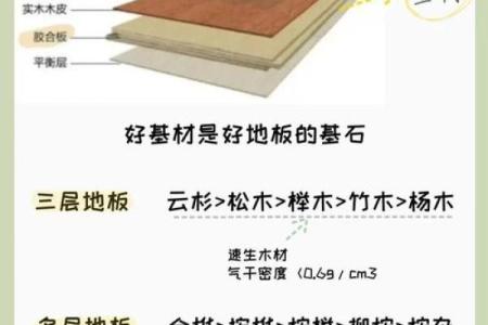 木地板安装有什么风水讲究的吗