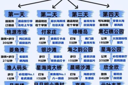 大连好风水攻略