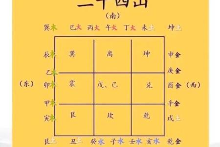 买房要注意这种风水格局