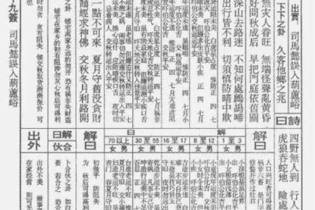 吕祖灵签第五十一签 古人孙膑被害