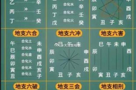 八字干支身体部位对照表