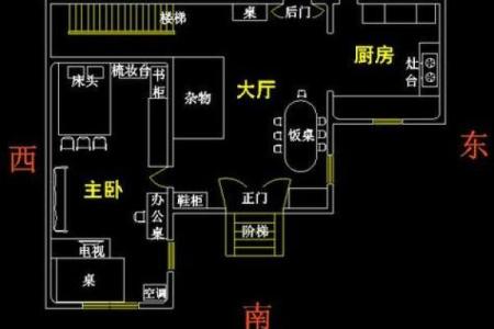 想卖房子风水怎么摆好图片