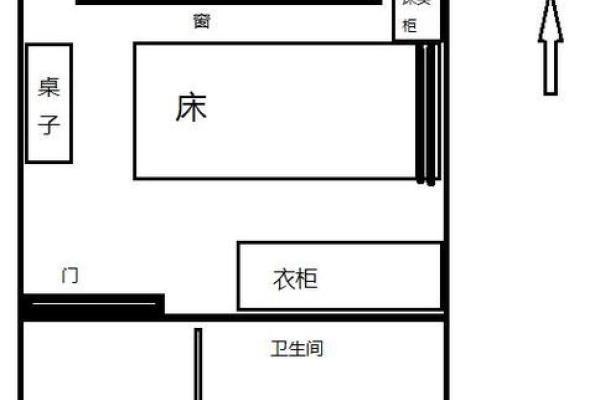 怎么找到适合自己方位的卧室？