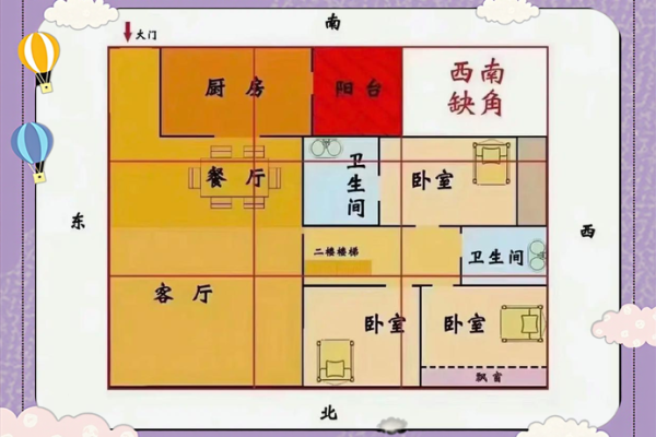 怎么找到适合自己方位的卧室？