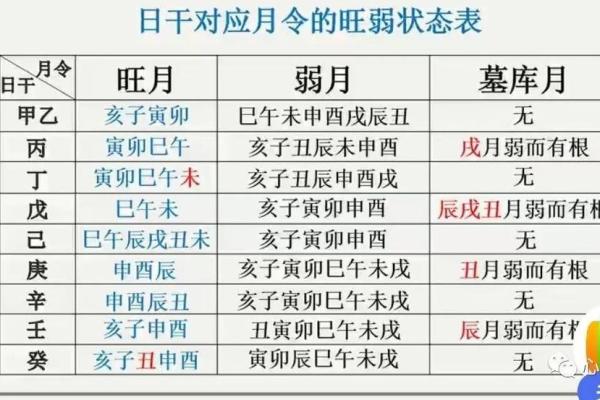 八字弱的人