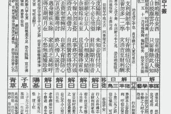 佛祖灵签抽签解签大全50签