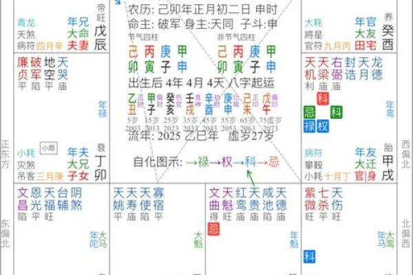 走路晃动算命