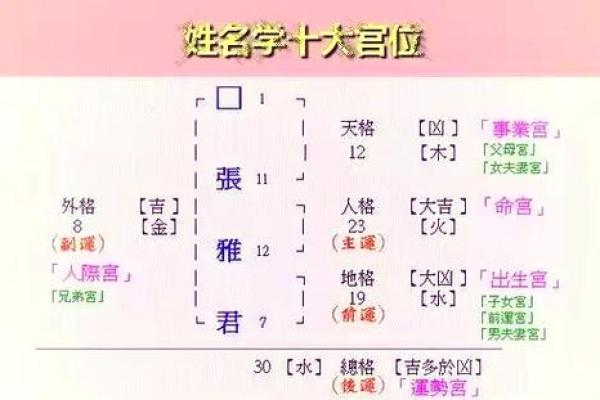 姓束的名人-姓名学-华易算命网姓名