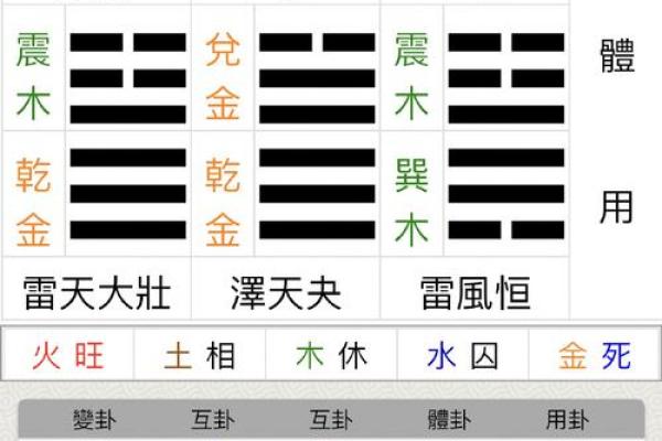 梅花易数和八字有啥区别
