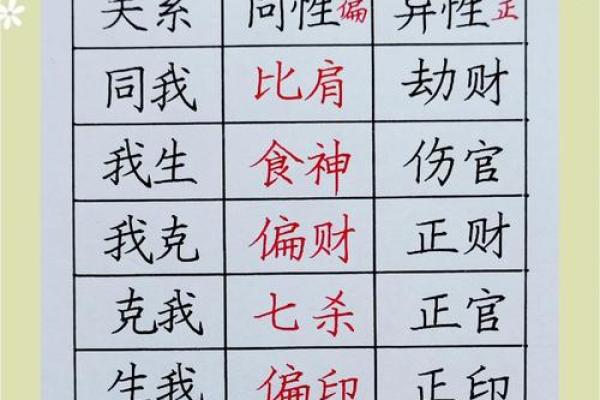 夫妻八字配对神准方法详解！