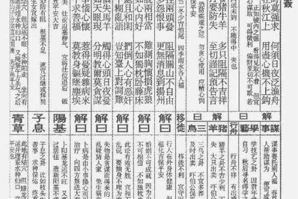 佛祖灵签第14签详解运势