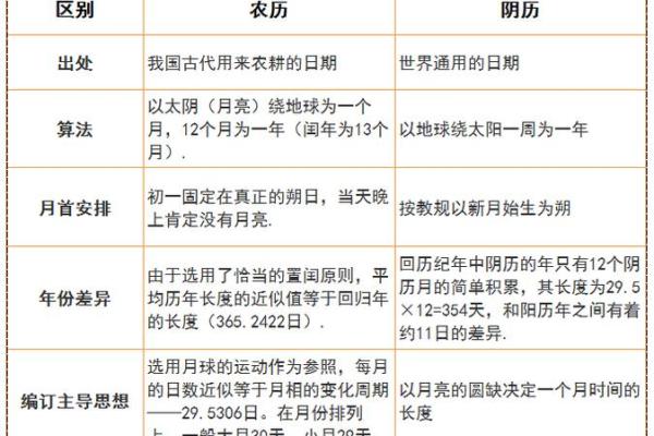 算命闰月年对命理有影响吗  闰月对八字的影响