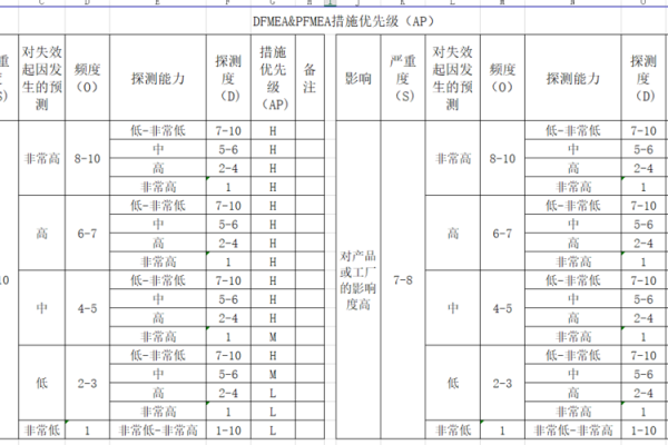 如何测试自己是s还是m的属性