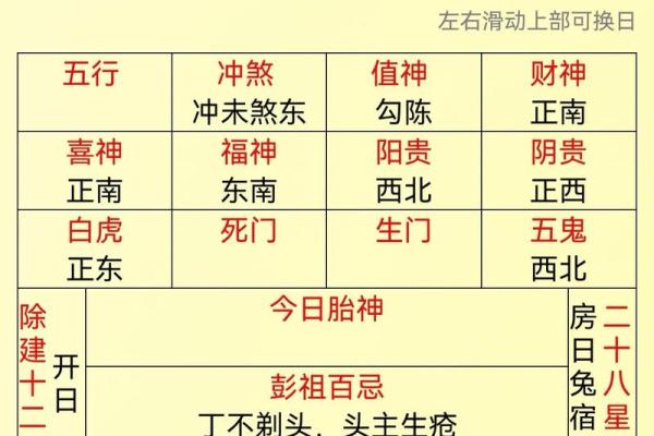今天喜神方位 2024年12月22日宜向什么方向