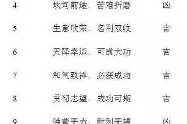 手机号码吉凶测试-数字测吉凶-周易手机号码吉凶