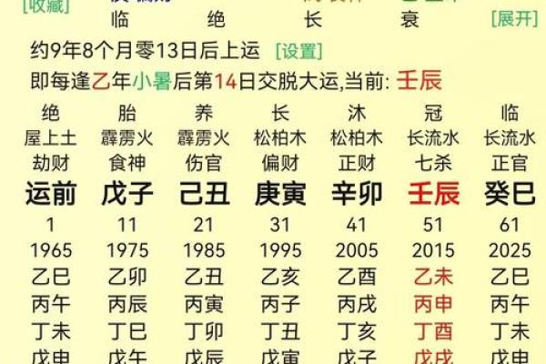 身旺比劫多的好八字有什么特点