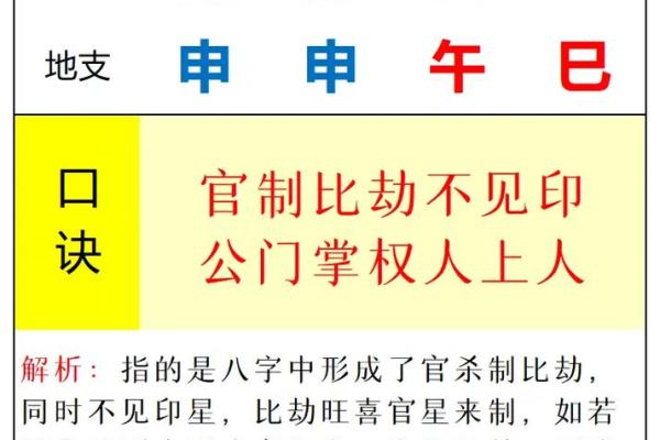 身旺比劫多的好八字有什么特点