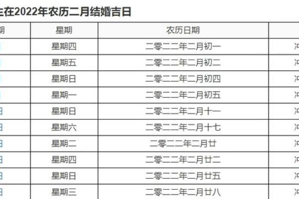 婚姻是上天的恩赐 如何挑选结婚吉日，不能在看老黄历了