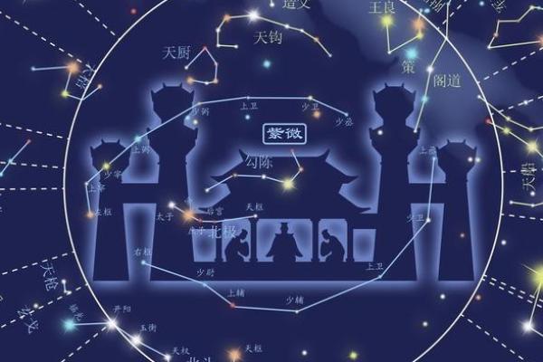紫薇斗数田宅吉星强