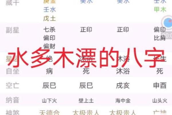 八字水为用神的人