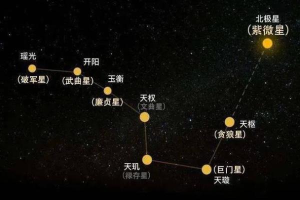 文昌火星紫薇斗数