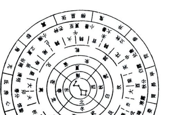 怎么看梅花易数排盘