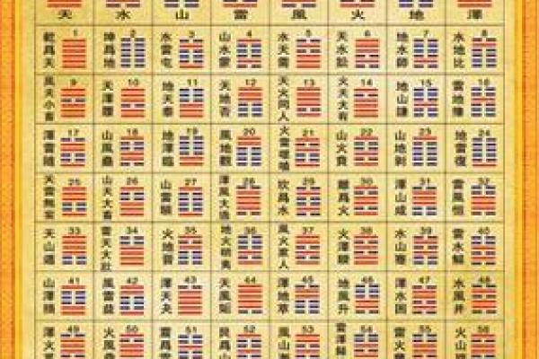 怎么看梅花易数排盘