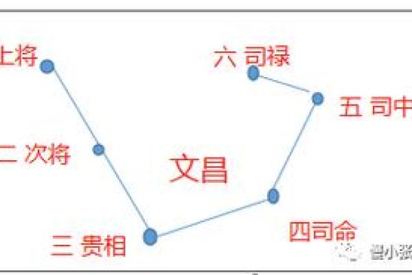 八字带文昌星的人好吗？一定是个聪明人