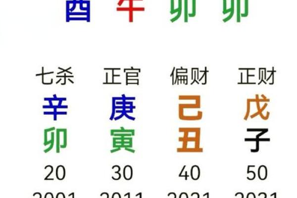 算命八字财弱