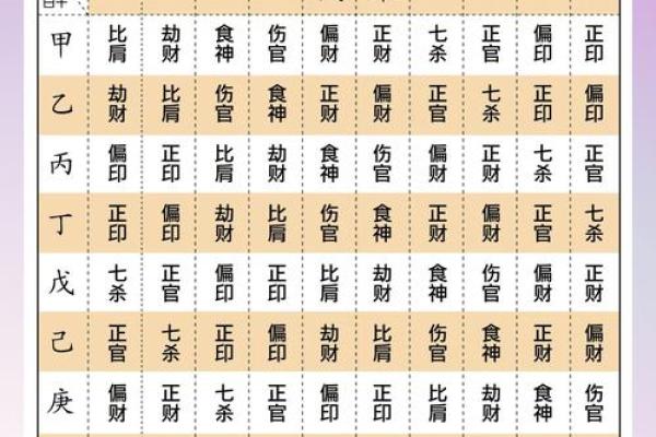 八字排盘详解
