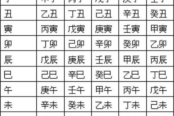 八字辰时