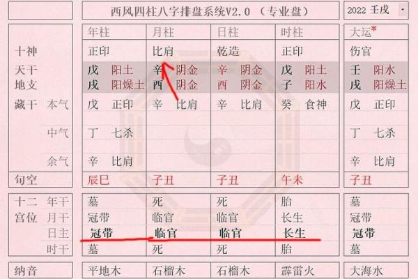 教你看日子 确定民事活动 参考生辰八字