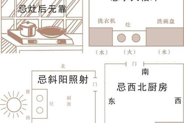 住宅风水宜忌解析