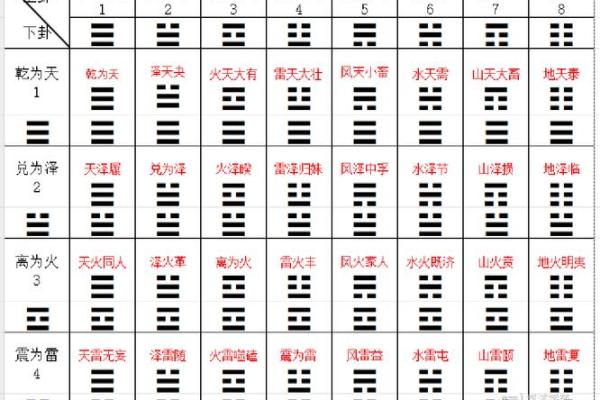 天水讼变卦天泽履求姻缘 天水讼卦变天泽履卦排盘？