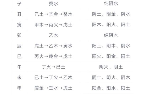 八字干与干
