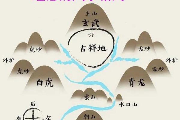 房子风水朝向哪里最好？