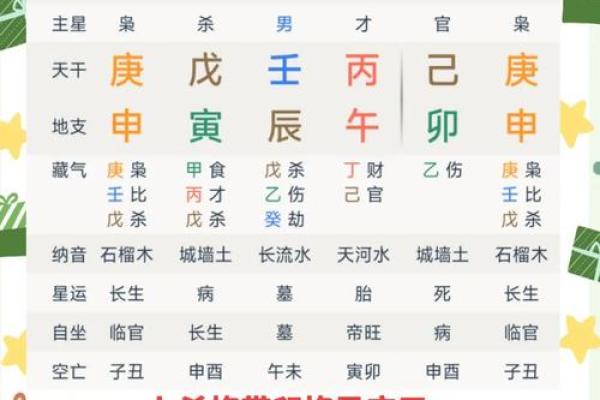 八字“岁德正官”和“时上七杀”有何区别？