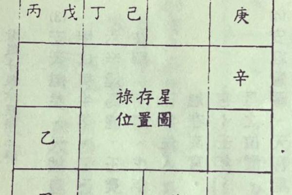 紫薇斗数命盘在线排盘算命