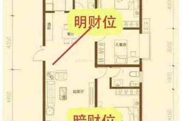 房间风水布局招财方法财位可以摆放什么物品