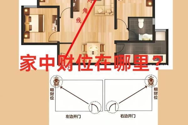 房间风水布局招财方法财位可以摆放什么物品