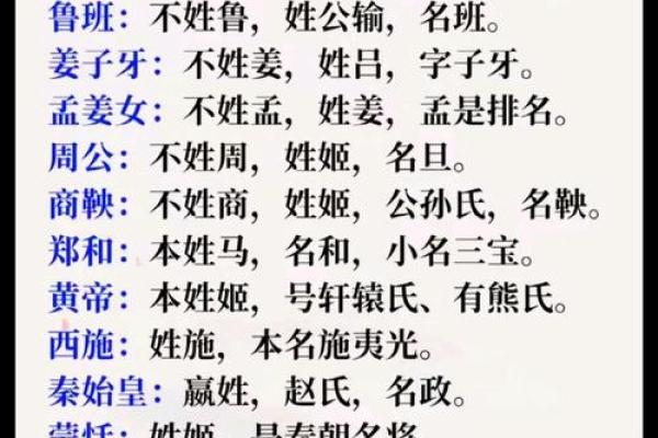 姓后的名人-姓名学-华易算命网姓名